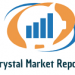 Global Farm (Agricultural) Equipment Market Report, History and Forecast 2015-2026, Breakdown Data by Manufacturers, Key Regions, Types and Application – Science Market Reports