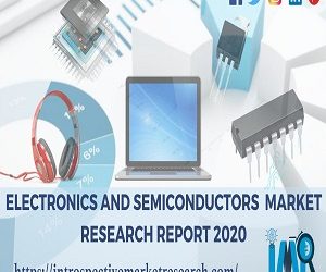 Excellent Growth of Insulated Cable and Wire Market 2020 New Business Opportunities with Key Players like KME,Nexans, Freedonia Group