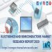 Excellent Growth of Insulated Cable and Wire Market 2020 New Business Opportunities with Key Players like KME,Nexans, Freedonia Group