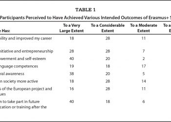 Intended and Actual Outcomes of Study Abroad Programs: Nursing Students’ Experiences
