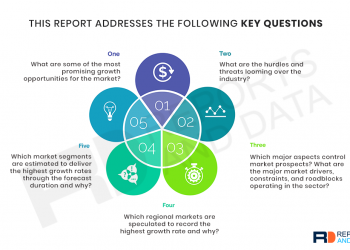 Consumer Flower Market 2020 Share, Size, Future Demand, Global Research, Top Leading player, Emerging Trends, Region by Forecast to 2027