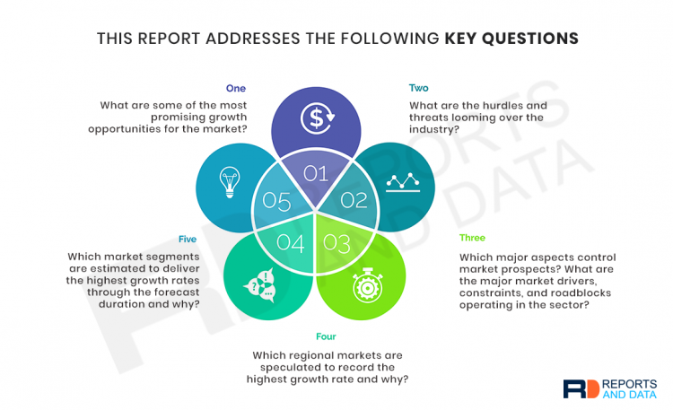 Consumer Flower Market 2020 Share, Size, Future Demand, Global Research, Top Leading player, Emerging Trends, Region by Forecast to 2027
