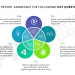 Consumer Flower Market 2020 Share, Size, Future Demand, Global Research, Top Leading player, Emerging Trends, Region by Forecast to 2027