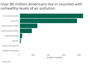 Cities With the Worst (and Best) Air Quality