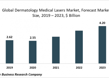 Dermatology Medical Lasers Market Trend: Use Of Tattoo Removal Procedure In Other Skin Treatments – Press Release