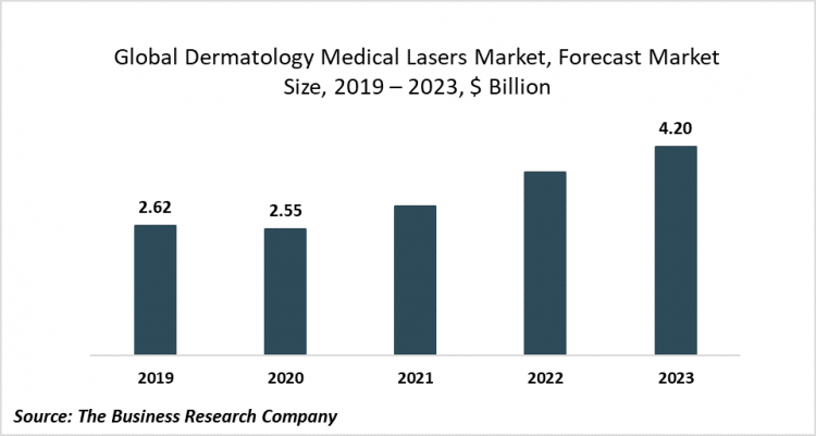 Dermatology Medical Lasers Market Trend: Use Of Tattoo Removal Procedure In Other Skin Treatments – Press Release