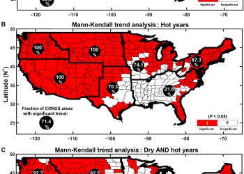 A century of observations reveals increasing likelihood of continental-scale compound dry-hot extremes