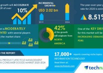 Product Lifecycle Management (PLM) in Consumer Goods Market- Roadmap for Recovery from COVID-19 | Increasing Demand for PDRs to Boost the Market Growth