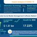 COVID-19 Recovery Analysis: Social Media Management Software Market | Increasing Social Media Advertising to Boost Market Growth | Technavio | Business