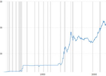 Equinox Gold: Exceptionally Cheap Versus Overpriced Peers (NYSEMKT:EQX)