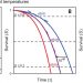 Predicting temperature mortality and selection in natural Drosophila populations