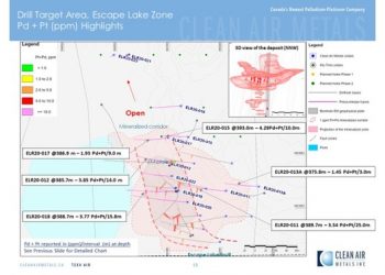 Clean Air Metals Announces New Step-Out Drill Results from the Escape Lake Intrusion at Thunder Bay North, including 25.0m of 1.93g/t Platinum, 1.58/t Palladium, 0.64% Copper, and 0.28% Nickel