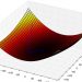 What is Gradient Descent in Machine Learning? -H2S Media