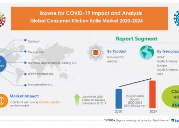 Consumer Kitchen Knife Market 2020 – 2024: Post-Pandemic Industry Planning Structure | Technavio