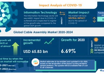 Research Report: Cable Assembly Market (2020-2024) | The Increasing Demand For EVs to boost the Market Growth | Technavio
