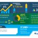 Global Preclinical Animal Telemetry Market: COVID-19 Business Continuity Plan | Evolving Opportunities with ADInstruments Pty Ltd. and BIOPAC Systems Inc. | Technavio
