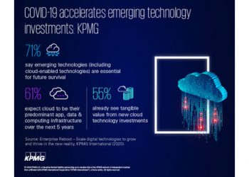 Emerging technologies are essential for future survival: KPMG Research