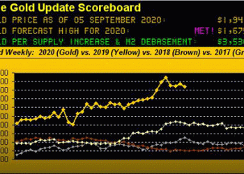 Gold’s season to be jolly…or folly?
