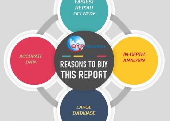 Regression Analysis Tool Market is Booming Worldwide By Top Emerging Key Players:MathWorks, Inc., IBM, SAS Institute, StataCorp, Minitab, LLC, QlikTech International AB, GraphPad Software Inc., Lumina Decision Systems, TIBCO Software