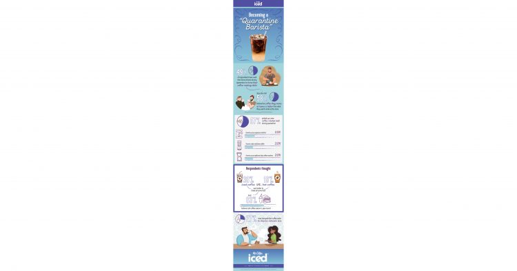 Iced Coffee Season is Upon Us, and Mr. Coffee’s New, At-Home Iced Coffee Maker Has You Covered