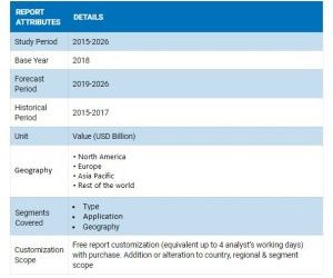 Consumer IoT Market Growth by Top Companies, Region, Application, Driver, Trends and Forecasts by 2027 – Crypto Daily
