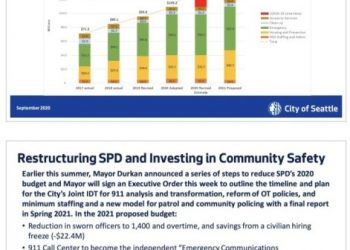 ‘A start’ — Durkan 2021 budget proposal cuts police funding by 12%, adds record homelessness spending, and makes brutal decisions for the next year under COVID-19