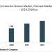 Commercial Drones To Be Used For Last-Mile Delivery In The Global Commercial Drones Market