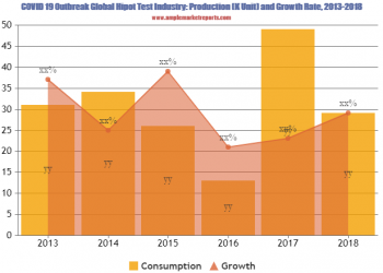 Hipot Test market overview growth rate forecast for next 5 years