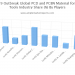 PCD and PCBN Material for Cutting Tools Market Next Big Thing | Major Giants Hyperion Materials & Technologies, NanoDiamond Products DAC, Shannon Abrasives, Global Cutting Tools, Iljin Diamond Co., Ltd, Mitsubishi Materials Corporation