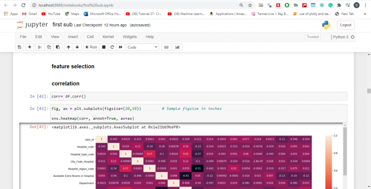 What is Catboost in Machine Learning and Deep Learning? -H2S Media