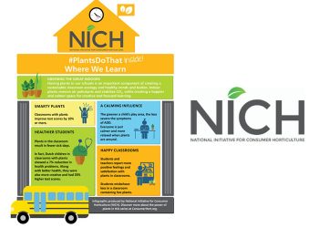 National Initiative for Consumer Horticulture Welcomes Back to School with Plants