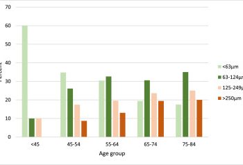 Patients with myeloproliferative neoplasms and high levels of systemic inflammation develop age-related macular degeneration