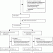 Mifepristone and misoprostol versus misoprostol alone for the management of missed miscarriage (MifeMiso): a randomised, double-blind, placebo-controlled trial