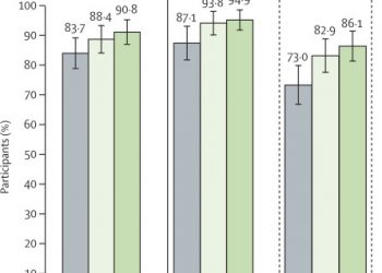 Financial incentives to promote retention in care and viral suppression in adults with HIV initiating antiretroviral therapy in Tanzania: a three-arm randomised controlled trial