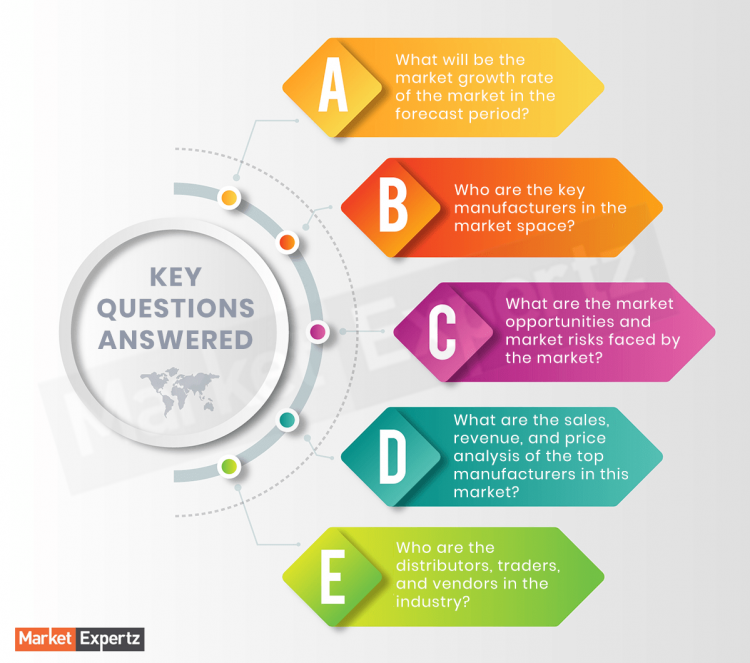 Web-to-Print Systems Market Emerging Trends, Business Opportunities, Segmentation, Production Values, Supply-Demand, Brand Shares and Forecast 2020-2027 – The Daily Chronicle