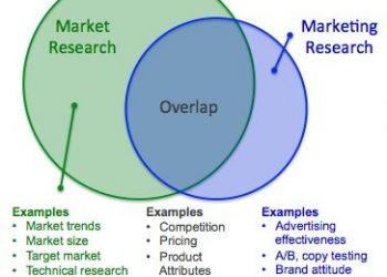 Electronic Clutch System Market Regional Data Analysis 2019-2029 – The Daily Chronicle