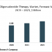 The Global Oligonucleotide Therapy Market Will Be Driven By Increasing Number Of Cancer Cases And Grow At 12.2% CAGR