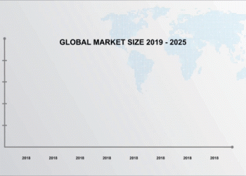 Global Social Media Customer Service Software Market 2020 Industry Research, Segmentation, Key Players Analysis and Forecast to 2026