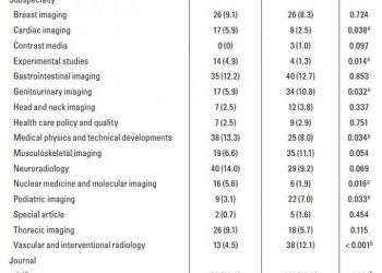 Radiology research funding has increased—still no association with citation rate