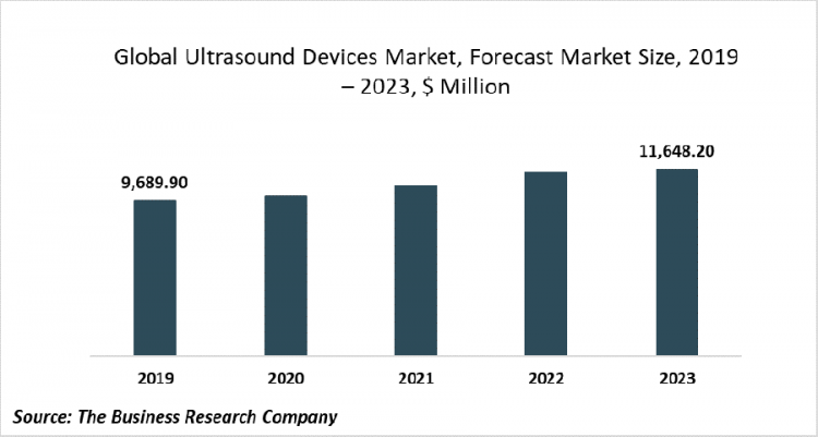 Companies In The Global Ultrasound Devices Market Are Focusing On Enhanced Ultrasound Workflow