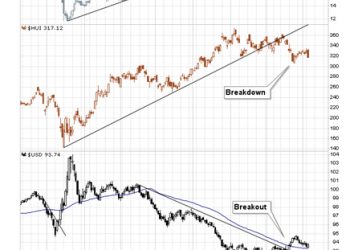 Miners Ready to Fall Further
