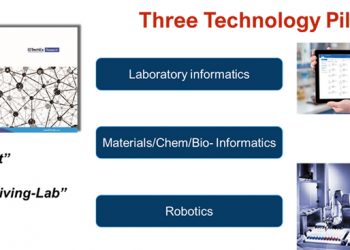 Self-Driving Laboratories: A Reality Waiting to Happen says IDTechEx