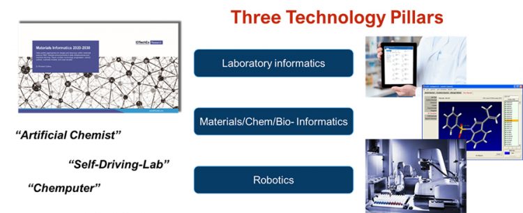 Self-Driving Laboratories: A Reality Waiting to Happen says IDTechEx