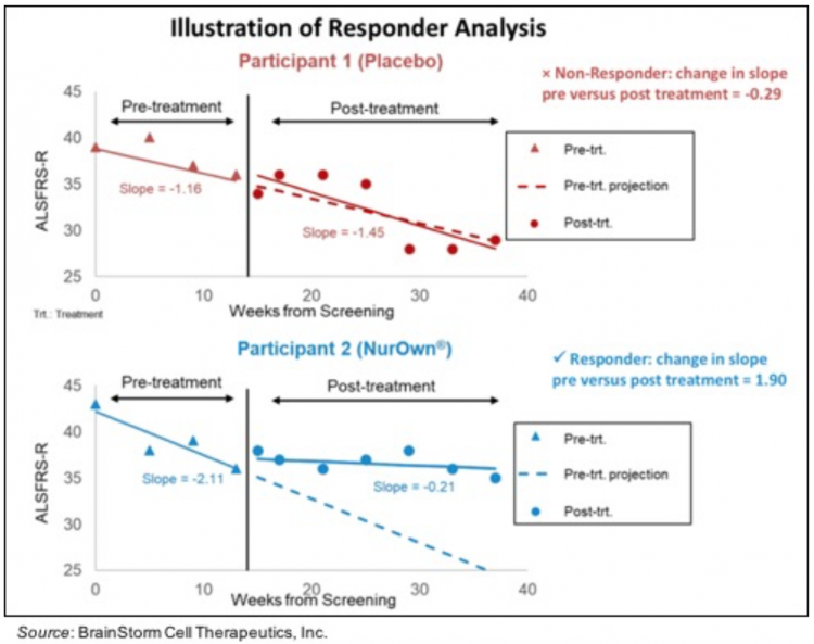 Zacks Small Cap Research – BCLI: Phase 3 ALS Data Due Soon…