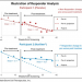 Zacks Small Cap Research – BCLI: Phase 3 ALS Data Due Soon…
