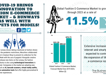 COVID-19 Brings Innovation To Fashion E-Commerce Market – And Runways As Well, With Puppets For Models! – Press Release