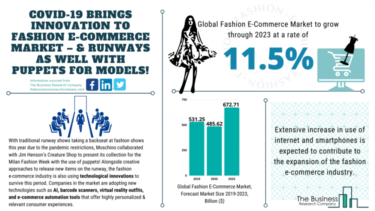 COVID-19 Brings Innovation To Fashion E-Commerce Market – And Runways As Well, With Puppets For Models! – Press Release