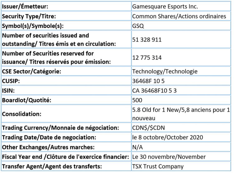 CSE Esports New Listing: Gamesquare Esports Inc. (CSE: $GSQ.C)