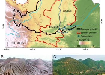Evolution and effects of the social-ecological system over a millennium in China’s Loess Plateau