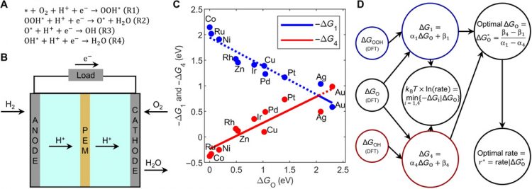 Explainable and trustworthy artificial intelligence for correctable modeling in chemical sciences